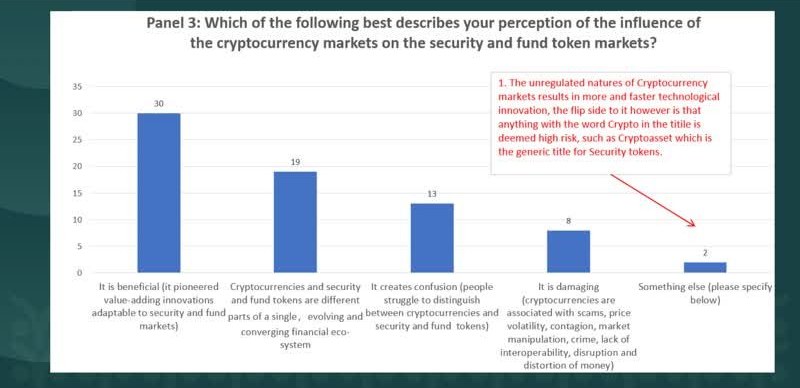 Audience poll at Panel 3: 30 votes for "beneficial", 8 for "damaging"